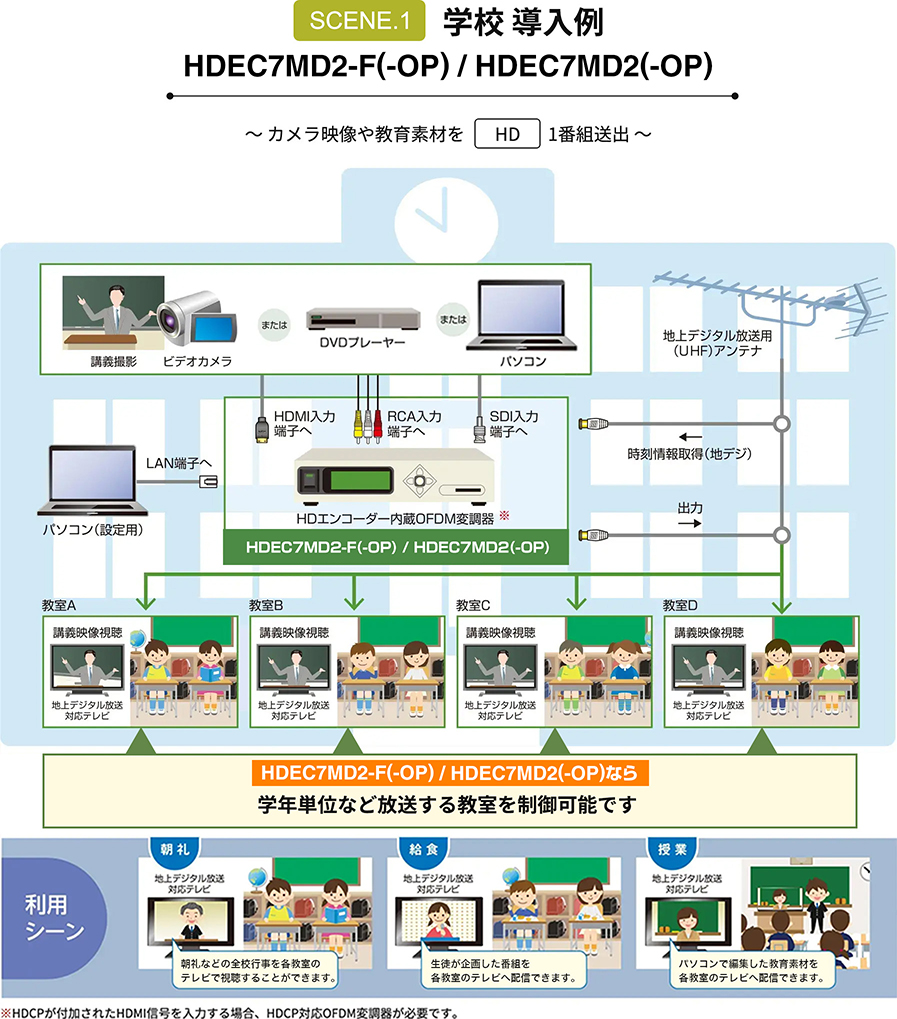 学校・塾 導入例 カメラ映像や教育素材をHD1番組送出