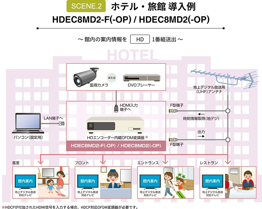 ホテル・旅館 導入例 館内の案内情報をHD1番組送出