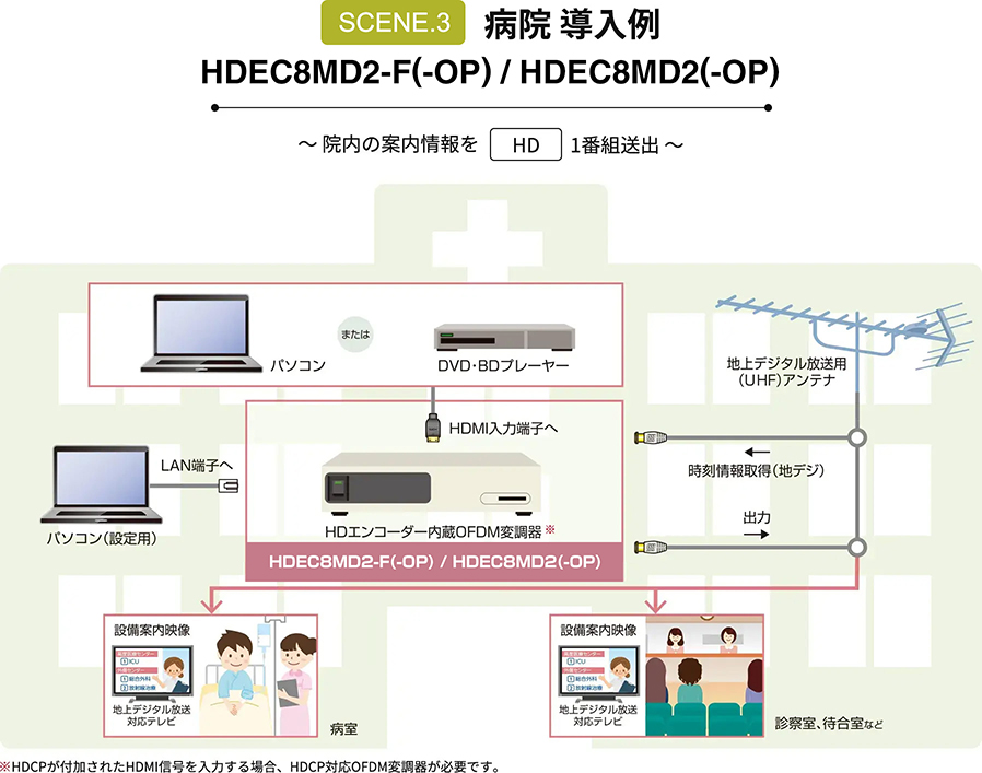 病院 導入例 院内の案内情報をHD1番組送出