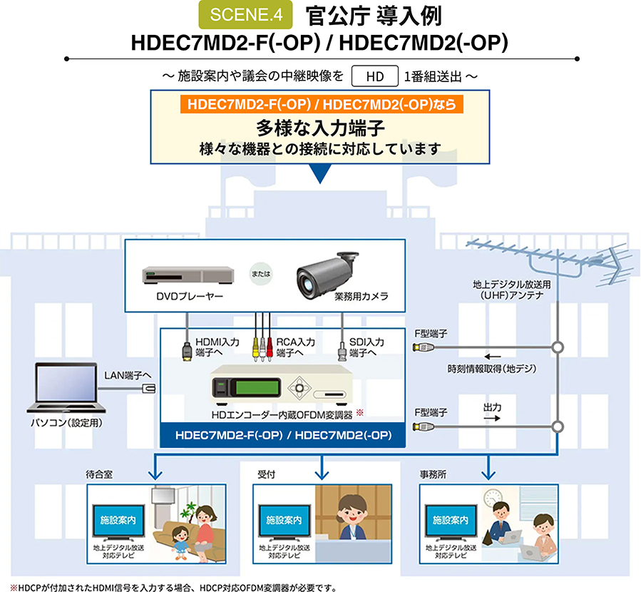 官公庁・企業・工場 導入例 議会の中継映像や施設案内をHD1番組送出
