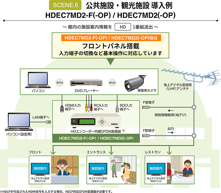 公共施設・観光施設・遊戯施設 導入例 館内の施設案内情報をHD1番組送出