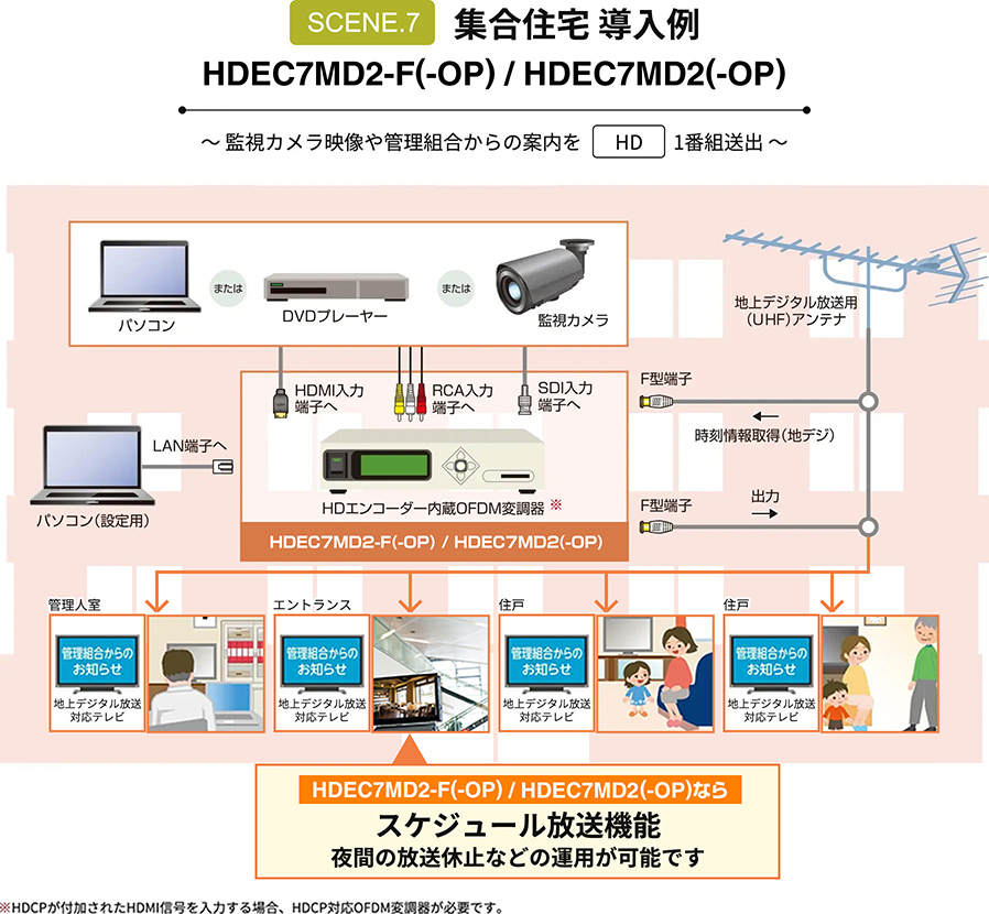集合住宅 導入例 監視カメラ映像や管理組合からの案内をHD1番組送出