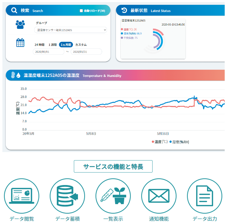 MASPRO IoT Cloud Service（SG）
