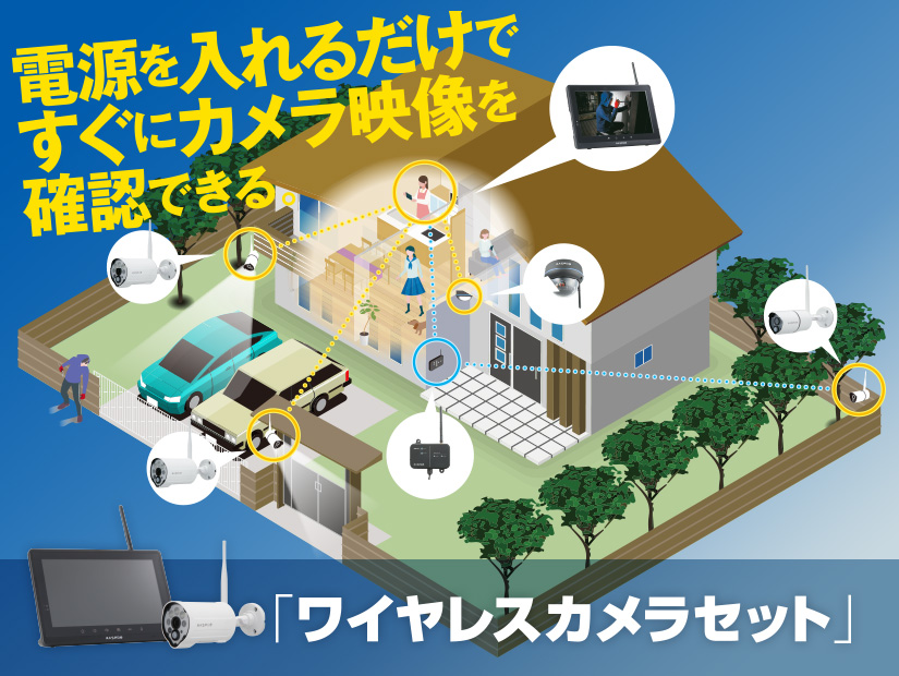 ワイヤレスカメラセット　電源を入れるだけですぐにカメラ映像を確認できる